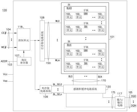 包含块之间的不同介电结构的存储器装置的制作方法