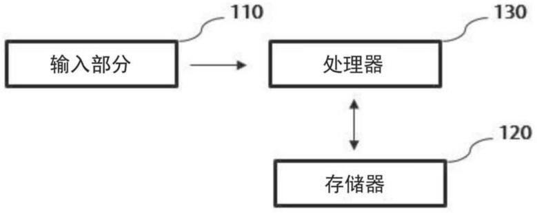 用于控制车辆显示器的装置和方法与流程