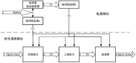 一种超声波信号调理电路及流量计的制作方法