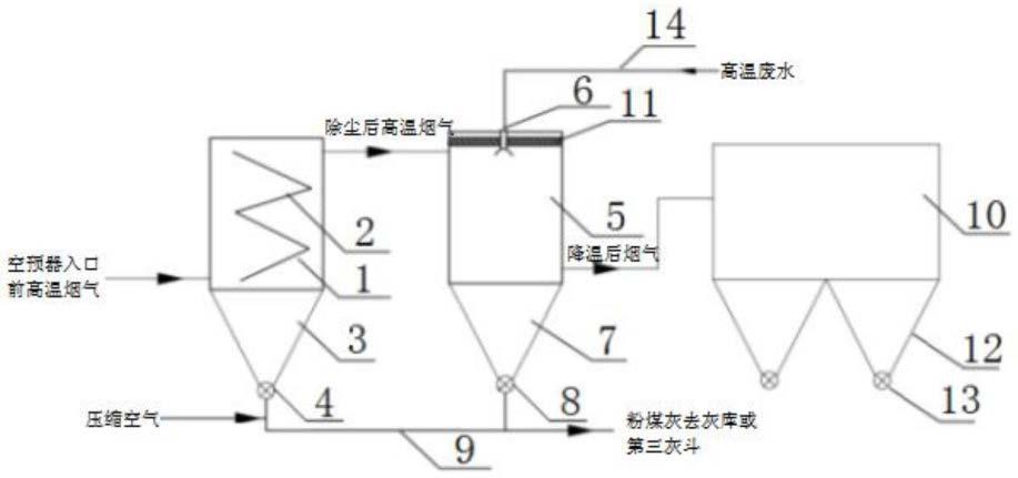 一种防积灰的高盐废水高温烟气蒸发干燥零排放系统的制作方法