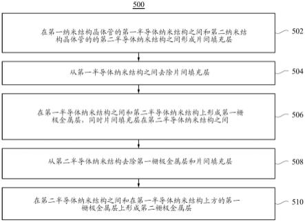 集成电路及其形成方法与流程