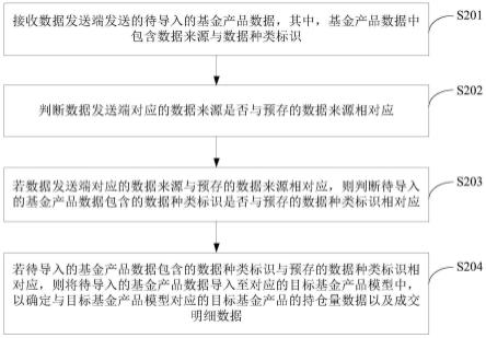 数据导入方法、装置及电子设备与流程