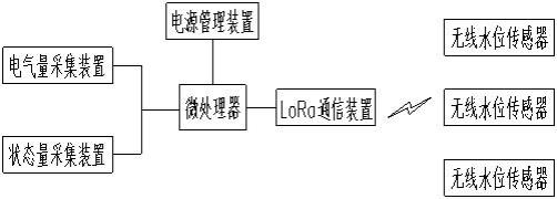 一种基于物联网技术的变电站排水泵智能监控装置的制作方法