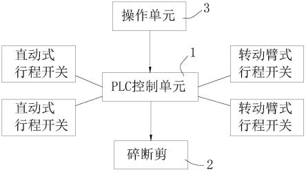 一种碎断剪控制系统的制作方法