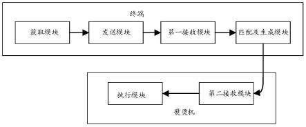 一种基于衣物识别的熨烫方法、终端、熨烫机及存储介质与流程