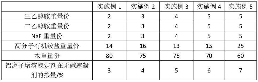 一种铝离子增溶稳定剂的制作方法