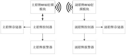 一种渔业电子船牌的制作方法