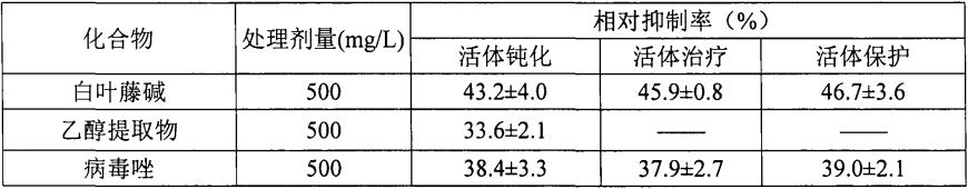 血红白叶藤乙醇提取物和白叶藤碱在农药上的应用