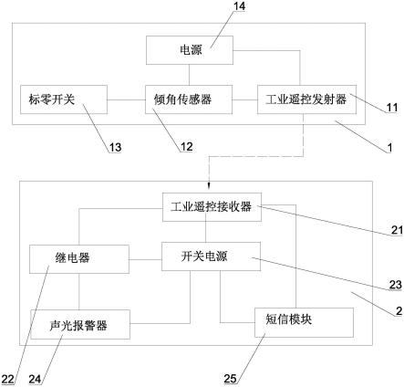 一种建筑施工用外脚手架安全预警装置的制作方法