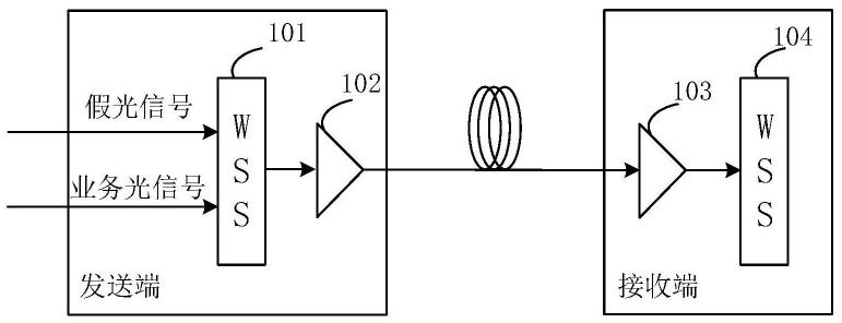 产生假光信号的装置、方法以及可重构光分插复用器与流程