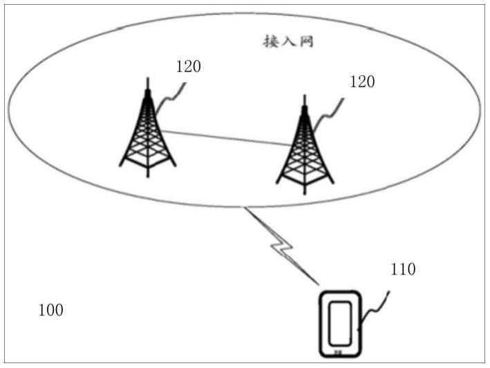 同步信号块参数确定方法及相关装置与流程