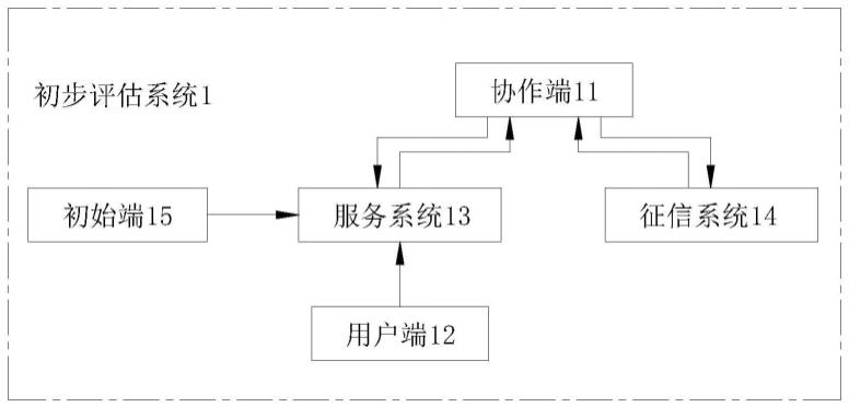 一种基于联合学习的服务者信用评估系统及方法与流程