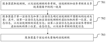 视频编码方法、装置、设备及存储介质与流程