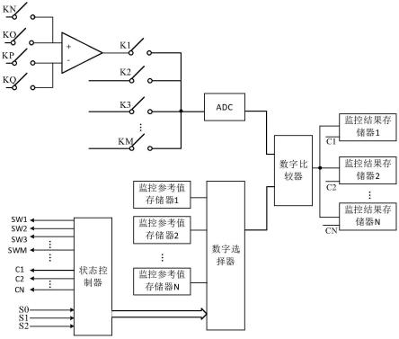 一种模拟量监控单元及其芯片的制作方法