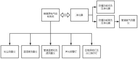 铝打磨房防爆监控系统的制作方法