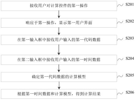 一种数据处理方法及装置与流程