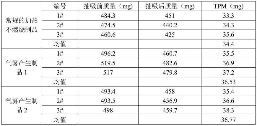 气雾产生制品及气雾产生系统的制作方法