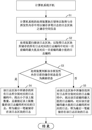 最后一笔储存日志搜寻方法与流程