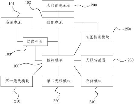 一种水污染信息上传装置的制作方法