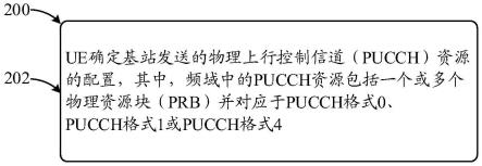 无线通信的装置和方法与流程