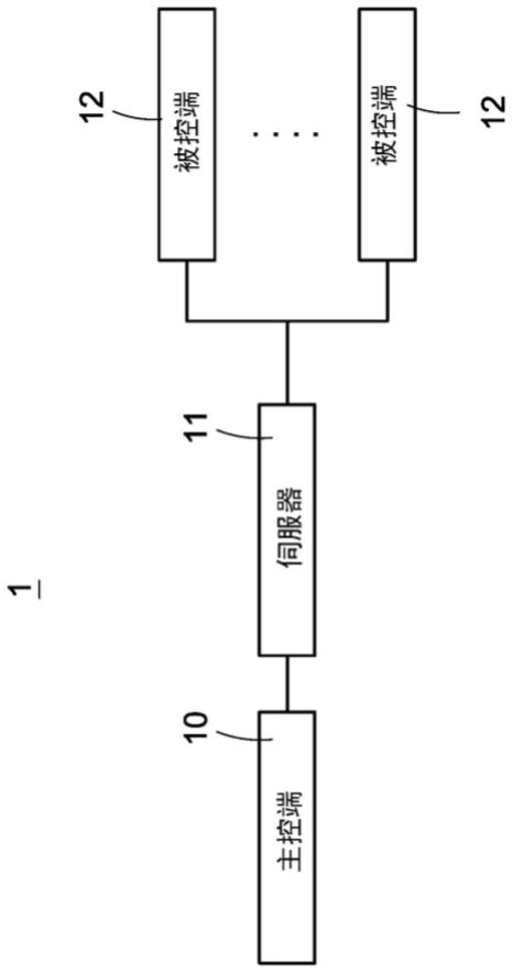 匿名同步控制系统与匿名同步控制方法与流程