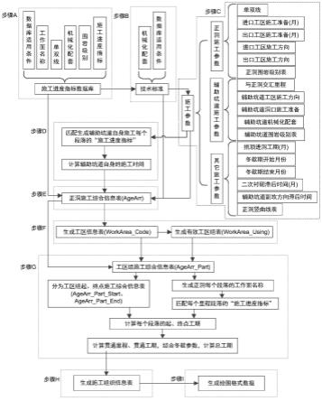 一种基于数据库的铁路山岭隧道施工组织设计方法与流程