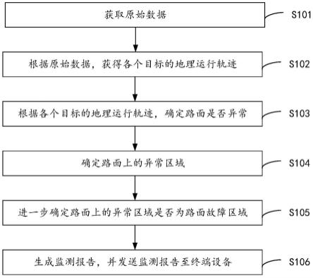 一种路面异常区域监测方法、装置、设备及存储介质与流程