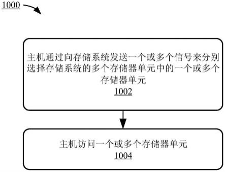 用于存储器控制的方法和系统与流程