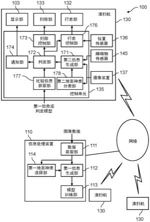 清扫机系统、清扫机、存储介质以及脏污判定方法与流程