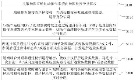 一种指挥中心操控方法、装置和系统与流程