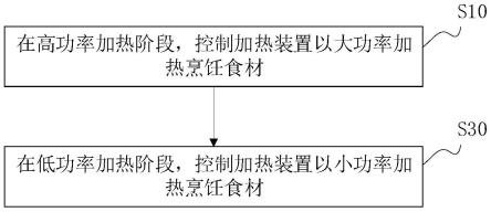 一种烹饪设备及其控制方法与流程