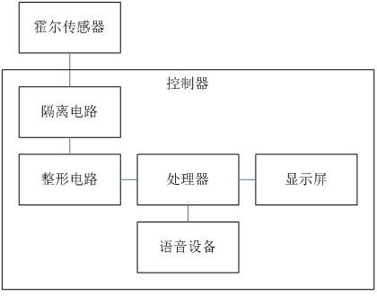 ADAS急加速预碰撞及车道偏离装置的制作方法