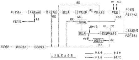 一种矿井水井下处理系统及处理方法与流程