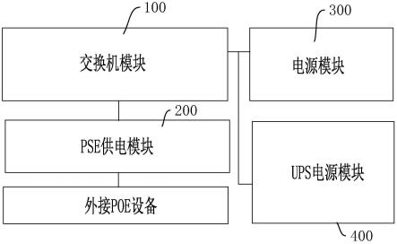 带UPS应急电源的POE交换机的制作方法