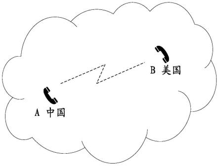 用于语音数据传输的设备、方法、介质和计算机程序产品与流程