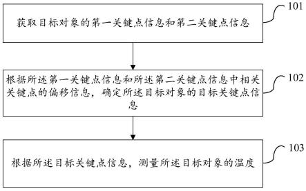 一种温度检测方法、装置及设备与流程