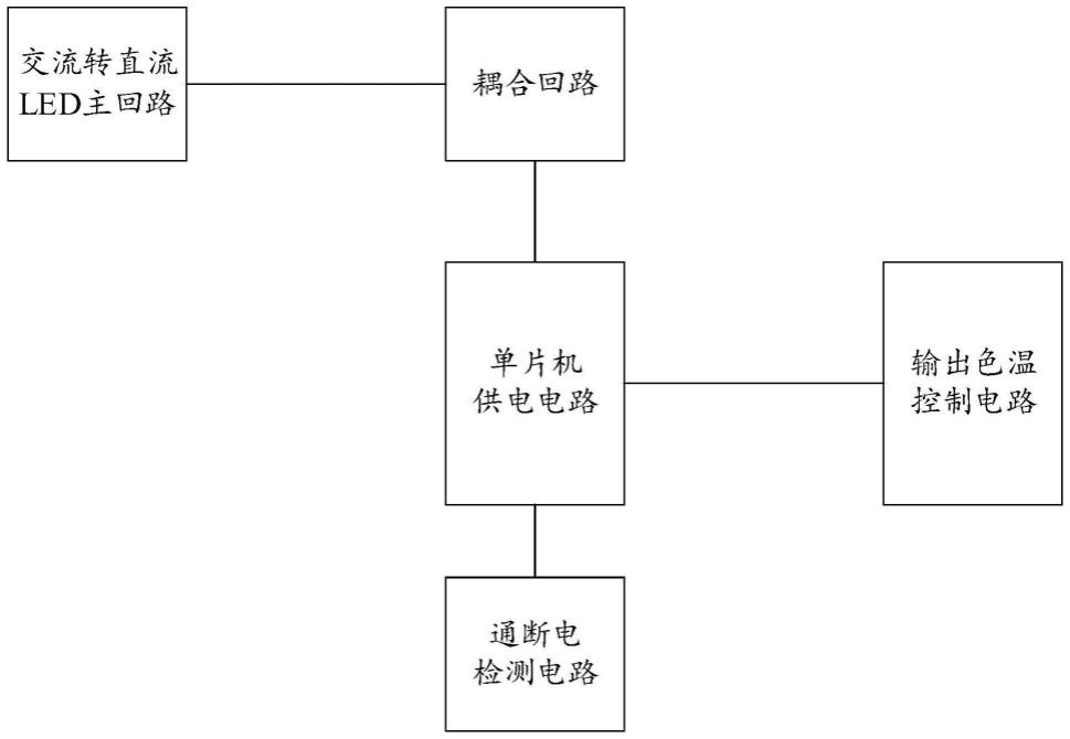 一种带记忆变色温灯具的制作方法