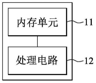 基本输入输出系统设定选单产生方法与流程