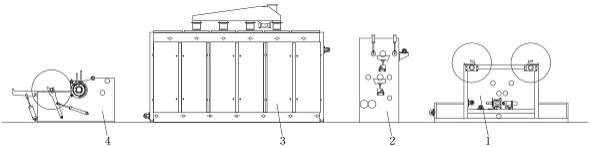 无纺布在线整理设备的制作方法