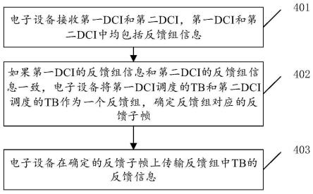 数据传输方法、装置和设备与流程