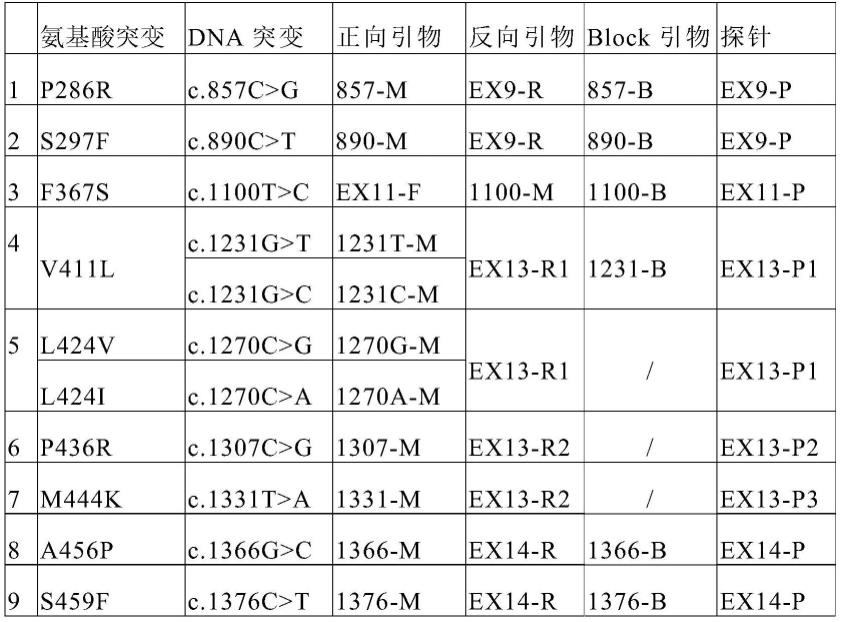 人POLE基因突变的新型测定方法及试剂与流程