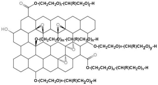 一种氧化石墨聚醚多元醇、制备方法及用途与流程