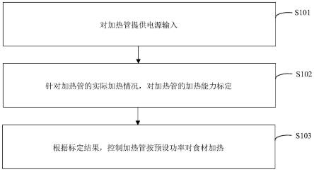 一种食品加工机的加热控制方法及食品加工机与流程