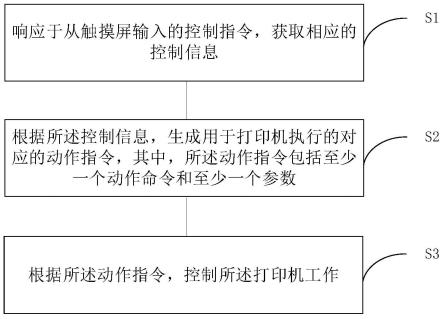 打印机控制界面交互方法、装置、控制板及打印机与流程