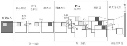 一种基于改进PCANet-ST模型额轴承故障预测方法