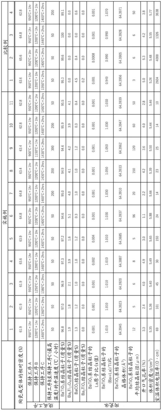 陶瓷体及其制造方法、加热器构件、加热器单元、加热器系统及净化系统与流程