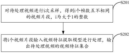 视频特征提取方法、装置、终端设备及存储介质与流程