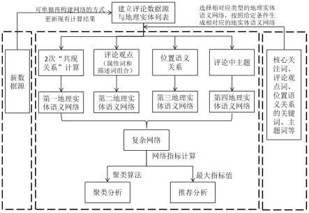 一种地理实体推荐方法与流程