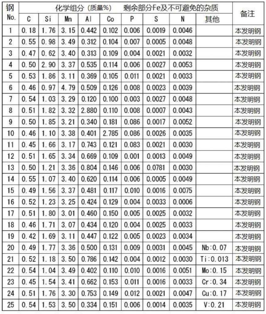 热压成形体的制作方法