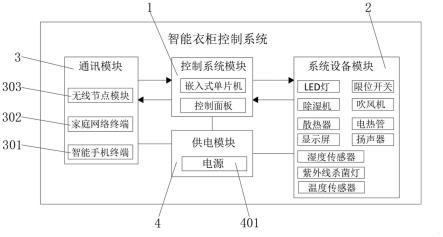 一种智能衣柜控制系统